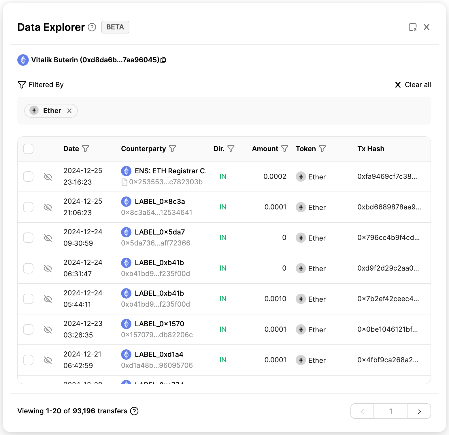 Données de transfert